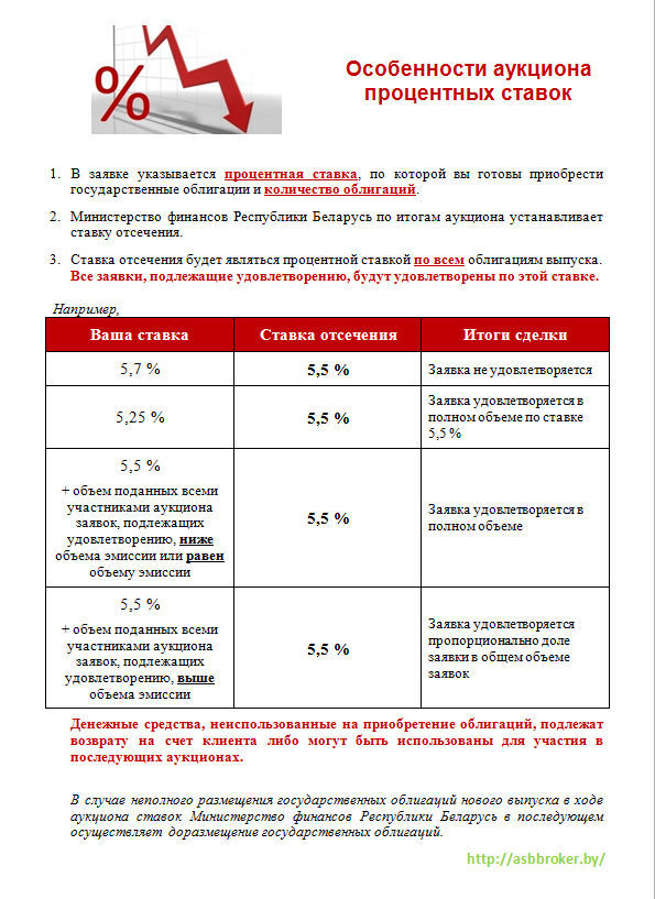 Процентный доход по облигациям. Проценты по государственным облигациям это. Стоимостные характеристики облигаций. Проценты по государственным облигациям это. Проценты по государственным облигациям это.